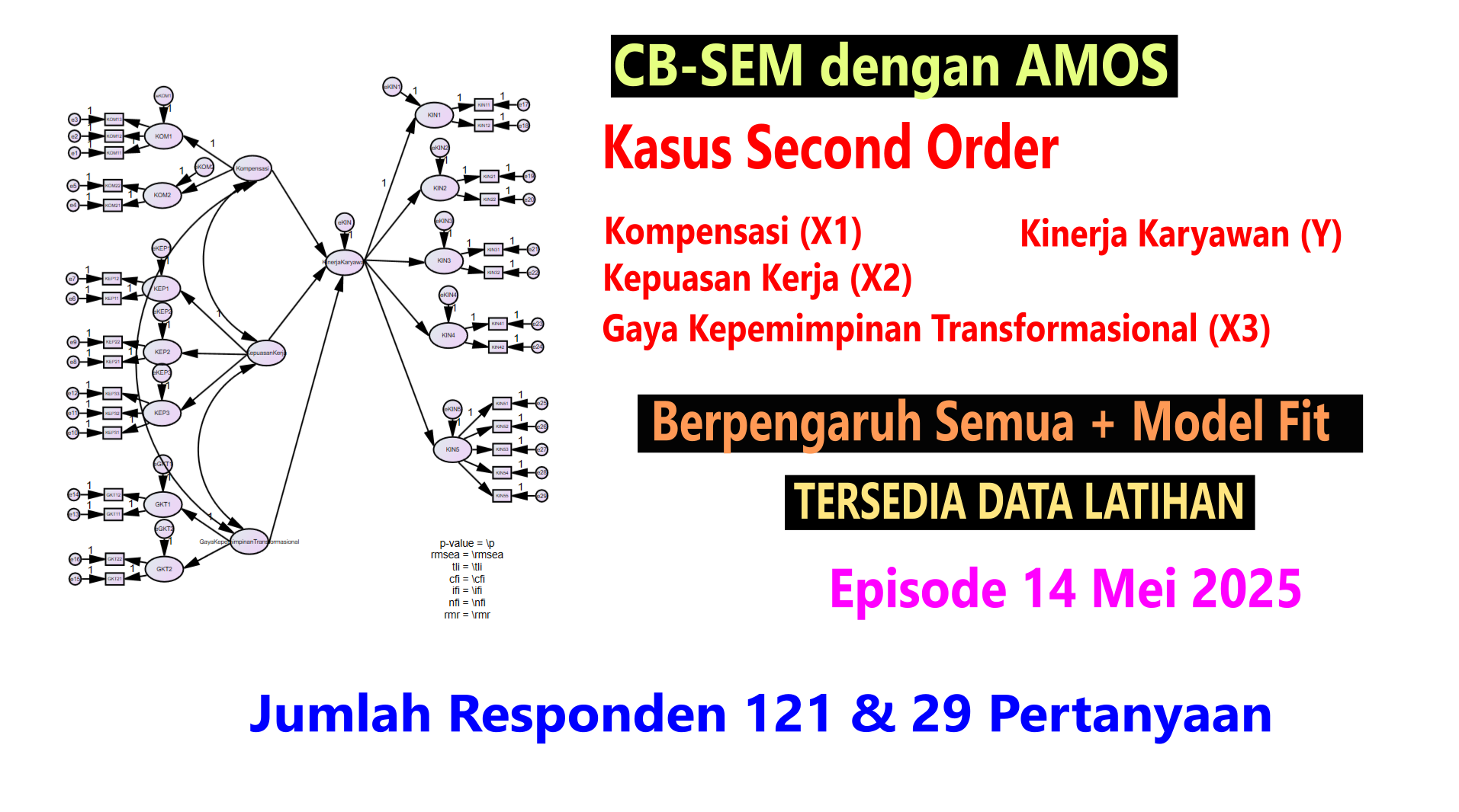 AMOS CB-SEM Second Order: Kompensasi, Kepuasan Kerja & Kepemimpinan Transformasional